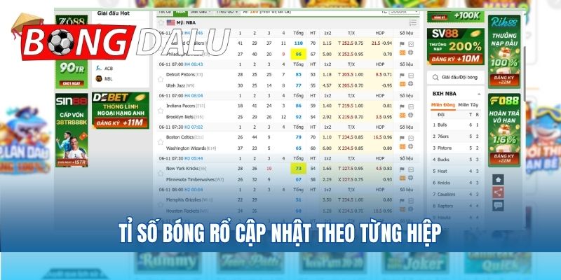 Tỉ số bóng rổ cập nhật theo từng hiệp