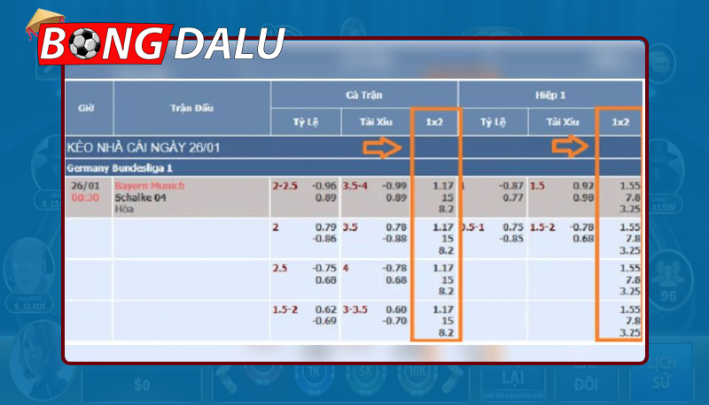 Cách đọc biến động kèo nhà cái hôm nay