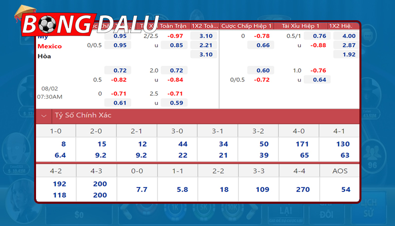 Điều cần biết về tỷ lệ kèo bóng đá trực tuyến hôm nay