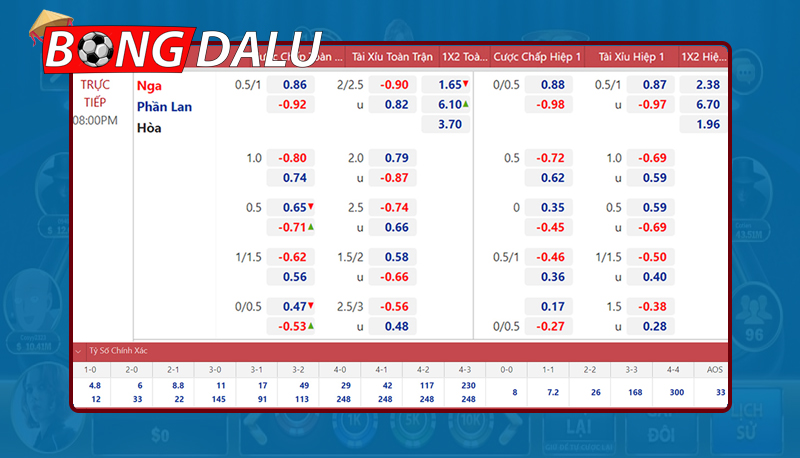 Kinh nghiệm soi kèo Tài Xỉu Euro từ chuyên gia